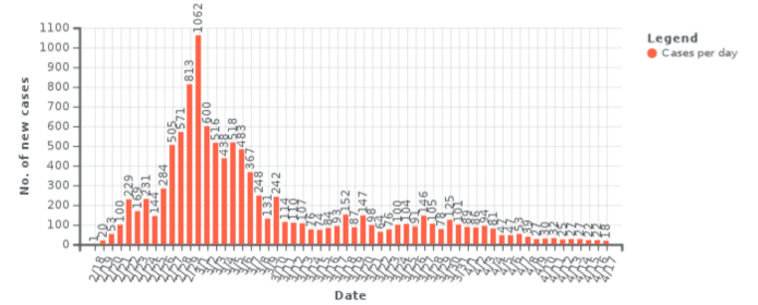 Korea_testing_world_of_data
