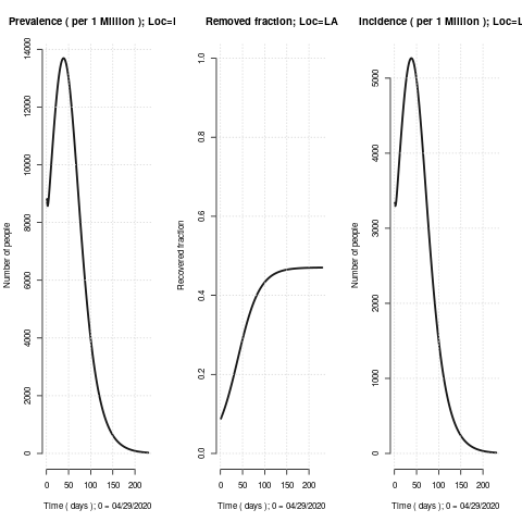 LA_epidemic_forecast_04292020