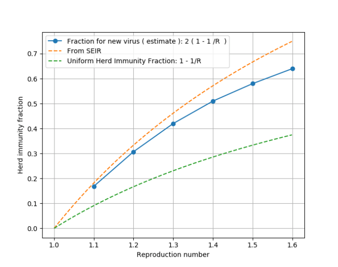 phi_herd_imm_vs_R0_early_tests