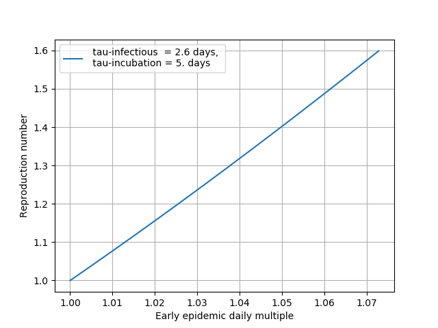 R_vs_early_alpha_0420